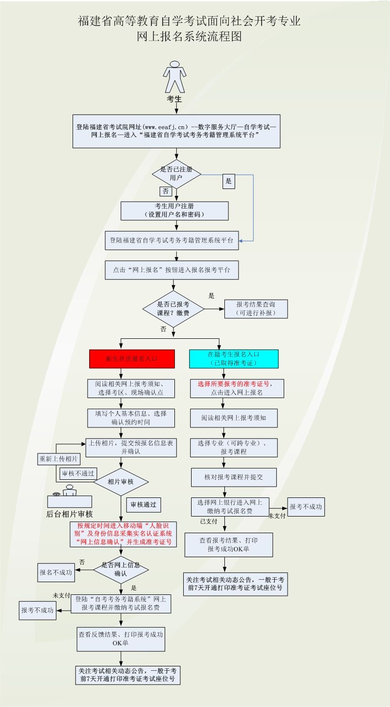 2025年4月福建自考報名流程是怎樣的呀?